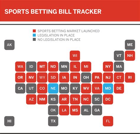 online sports betting california